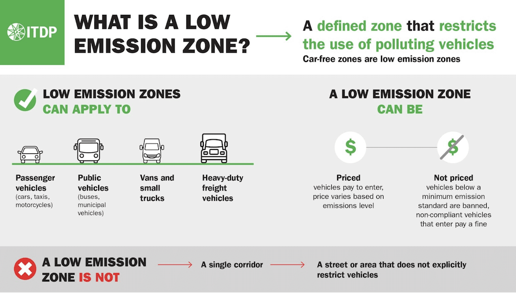 The Opportunity Of Low Emission Zones A Taming Traffic Deep Dive   LEZs 